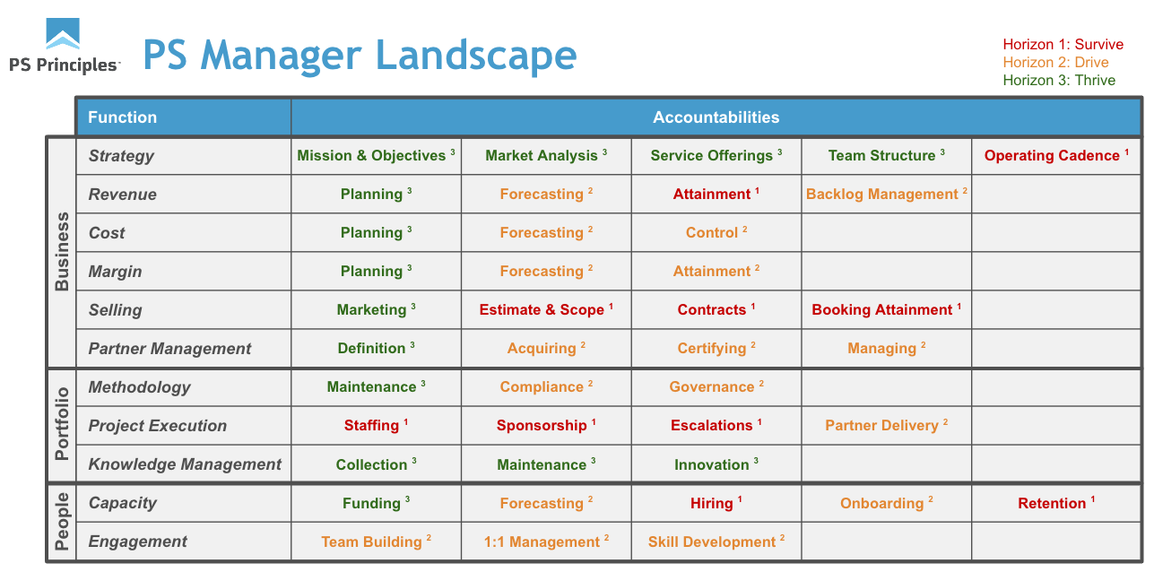 PS Manager Landscape